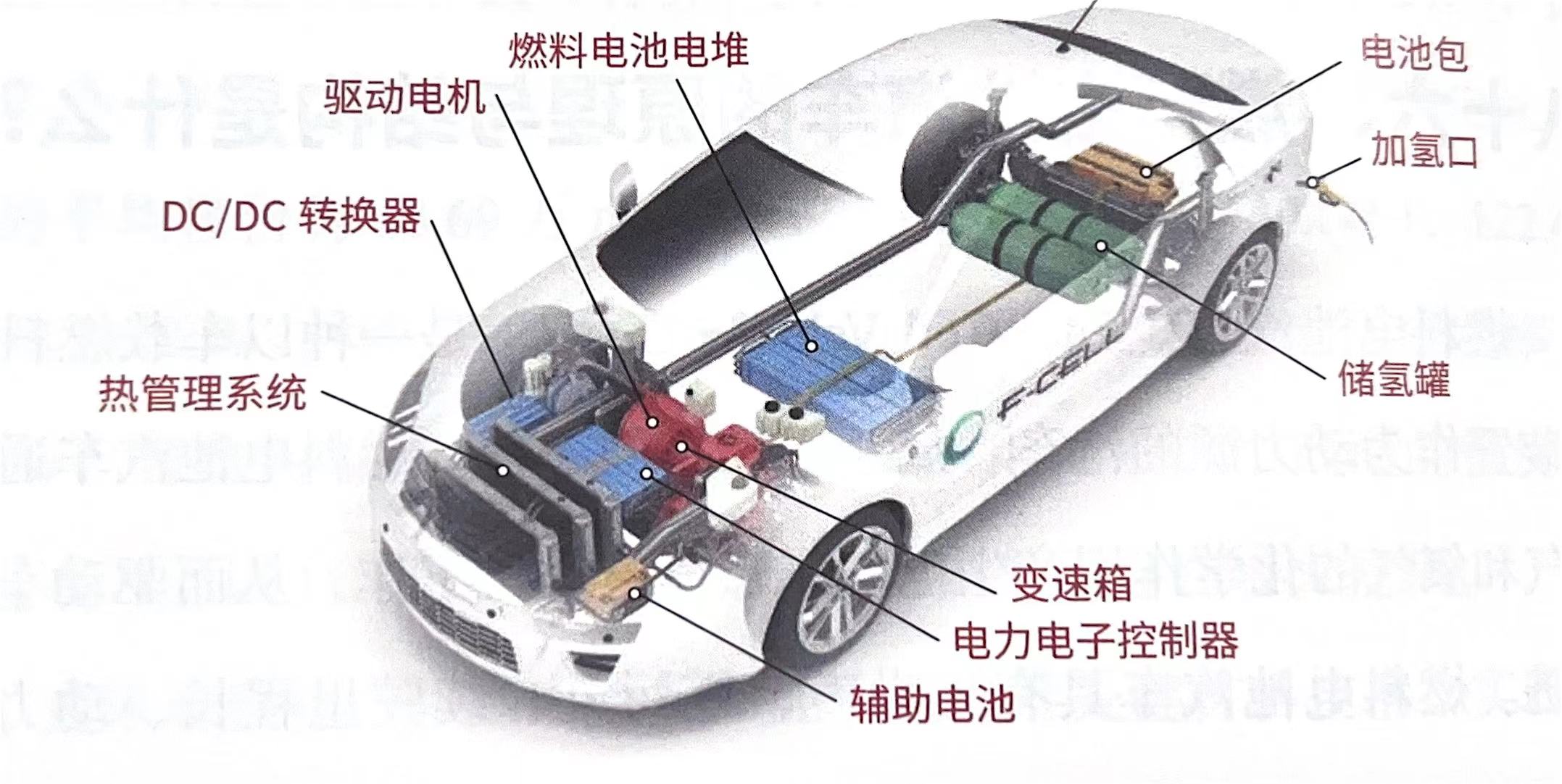 科普篇① | 低碳時代，燃料電池知多少？